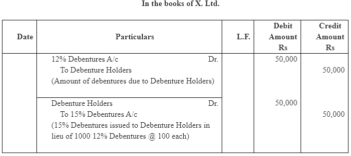 NCERT Solution (Part - 4) - Issue and Redemption of Debentures Notes | Study Additional Documents & Tests for Commerce - Commerce