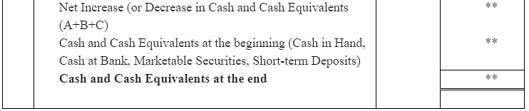 NCERT Solution (Part - 2) - Cash Flow Statement | Accountancy Class 12 - Commerce