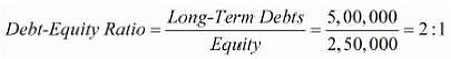Accounting Ratios (Part - 2) Notes | Study TS Grewal Solutions - Class 12 Accountancy - Commerce