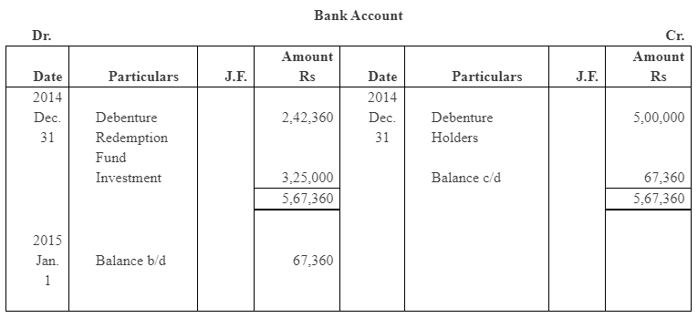 NCERT Solution (Part - 4) - Issue and Redemption of Debentures - Notes | Study Additional Study Material for Commerce - Commerce