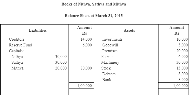 NCERT Solution - Reconstitution - Retirement/Death of a Partner | Accountancy Class 12 - Commerce