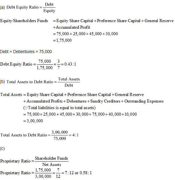 NCERT Solution (Part - 3) - Accounting Ratios - Notes | Study Additional Study Material for Commerce - Commerce