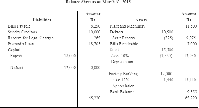 NCERT Solution - Reconstitution - Retirement/Death of a Partner | Accountancy Class 12 - Commerce