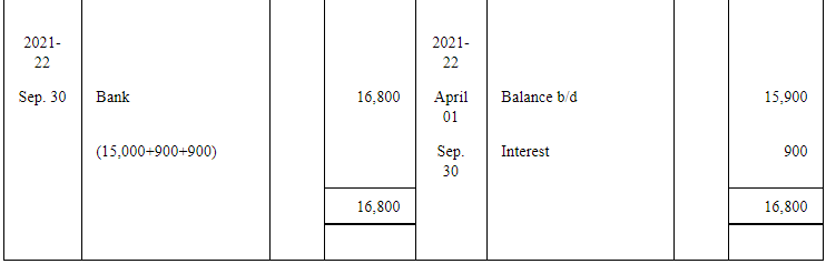 NCERT Solution - Reconstitution - Retirement/Death of a Partner | Accountancy Class 12 - Commerce