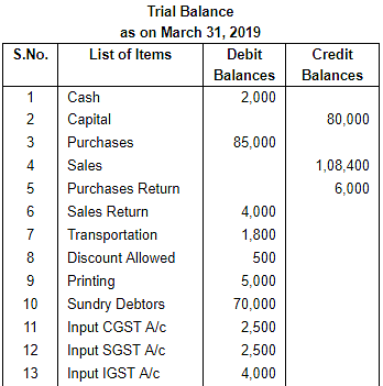 Trial Balance (Part - 1) Notes | Study TS Grewal Solutions - Class 11 Accountancy - Commerce
