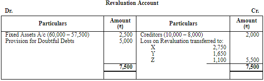 Retirement/Death of a Partner (Part - 3) Notes | Study TS Grewal Solutions - Class 12 Accountancy - Commerce