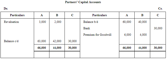 Admission of a Partner (Part - 3) Notes | Study TS Grewal Solutions - Class 12 Accountancy - Commerce