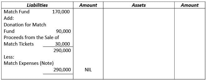 Financial Statements of Not- for-Profit Organizations | Accountancy Class 12 - Commerce