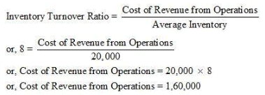 NCERT Solution (Part - 3) - Accounting Ratios - Notes | Study Additional Study Material for Commerce - Commerce