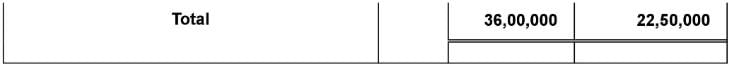 Tools of Financial Statement Analysis-Comparative Statements and Common-Size Statements (Part - 1) - Notes | Study TS Grewal Solutions - Class 12 Accountancy - Commerce