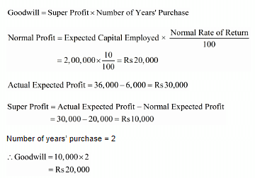 Goodwill: Nature and Valuation (Part - 2) Notes | Study TS Grewal Solutions - Class 12 Accountancy - Commerce