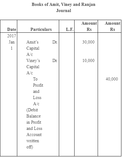 NCERT Solutions - Admission of a Partner - Notes | Study Accountancy Class 12 - Commerce