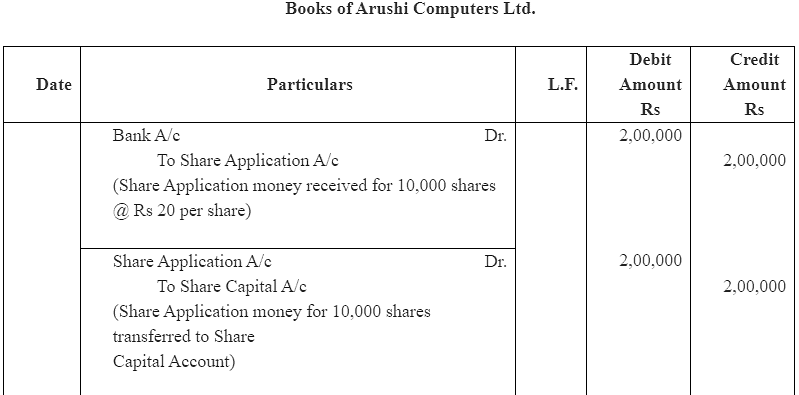 NCERT Solution (Part - 4) - Accounting for Share Capital | Additional Study Material for Commerce