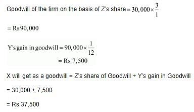 Admission of a Partner (Part - 1) Notes | Study TS Grewal Solutions - Class 12 Accountancy - Commerce