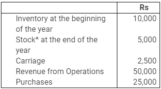 NCERT Solution (Part - 3) - Accounting Ratios - Notes | Study Additional Study Material for Commerce - Commerce