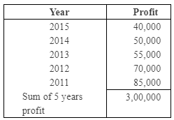 NCERT Solutions - Admission of a Partner - Notes | Study Accountancy Class 12 - Commerce