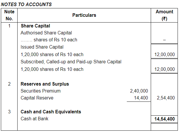 Accounting for Share Capital (Part - 4) Notes | Study TS Grewal Solutions - Class 12 Accountancy - Commerce