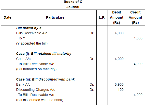 Bills of Exchange (Part - 1) Notes | Study DK Goel Solutions - Class 11 Accountancy - Commerce