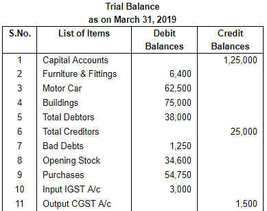 Trial Balance - (Part-2) Notes | Study TS Grewal Solutions - Class 11 Accountancy - Commerce