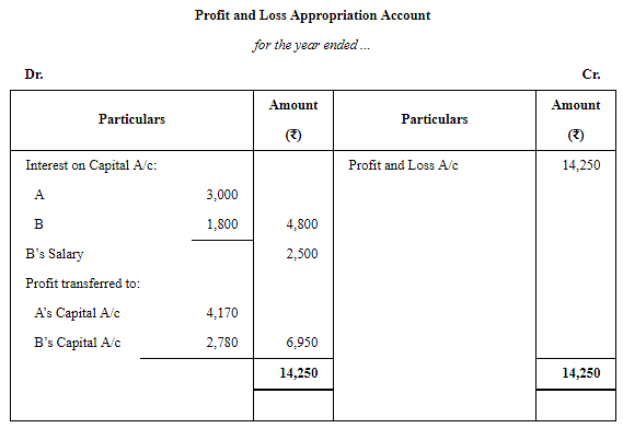 Accounting for Partnership Firms-Fundamentals (Part - 5) Notes | Study TS Grewal Solutions - Class 12 Accountancy - Commerce