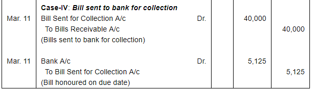 Bills of Exchange (Part - 4) Notes | Study DK Goel Solutions - Class 11 Accountancy - Commerce