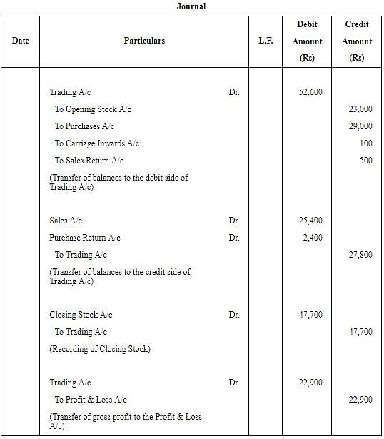 Financial Statements Of Sole Proprietorship - (Part - 1) Notes | Study TS Grewal Solutions - Class 11 Accountancy - Commerce