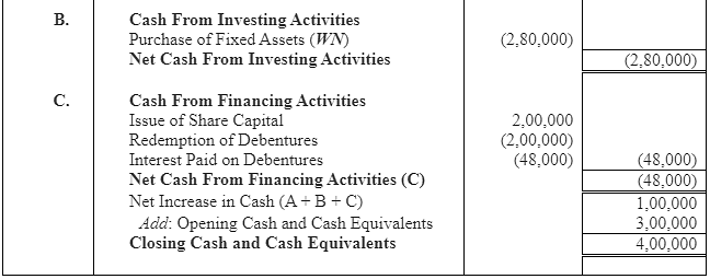 NCERT Solution (Part - 3) - Cash Flow Statement Notes | Study Accountancy Class 12 - Commerce