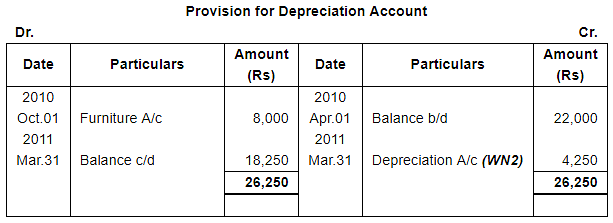 Depreciation (Part - 4) Notes | Study DK Goel Solutions - Class 11 Accountancy - Commerce