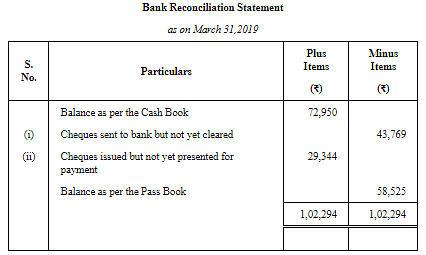 Bank Reconciliation Statement (Part-1) Notes | Study TS Grewal Solutions - Class 11 Accountancy - Commerce
