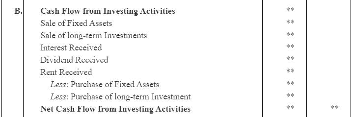 NCERT Solution (Part - 2) - Cash Flow Statement | Accountancy Class 12 - Commerce