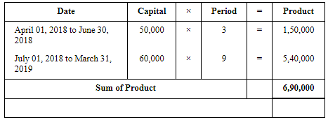 Accounting for Partnership Firms-Fundamentals (Part - 4) Notes | Study TS Grewal Solutions - Class 12 Accountancy - Commerce