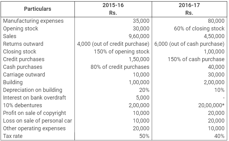 NCERT Solutions (Part - 2) - Analysis of Financial Statements | Accountancy Class 12 - Commerce