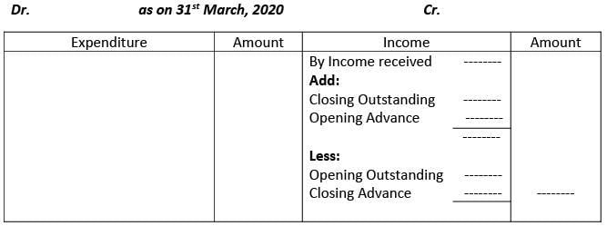 Financial Statements of Not- for-Profit Organizations | Accountancy Class 12 - Commerce