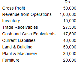 NCERT Solution - Accounting Ratios | Accountancy Class 12 - Commerce
