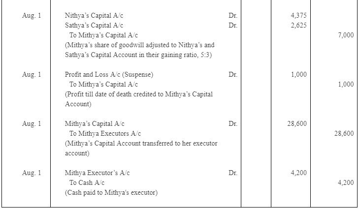 NCERT Solution - Reconstitution - Retirement/Death of a Partner | Accountancy Class 12 - Commerce
