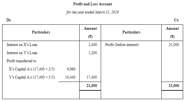 Accounting for Partnership Firms-Fundamentals (Part -2) Notes | Study TS Grewal Solutions - Class 12 Accountancy - Commerce