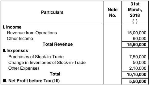 Tools of Financial Statement Analysis-Comparative Statements and Common-Size Statements (Part - 1) - Notes | Study TS Grewal Solutions - Class 12 Accountancy - Commerce