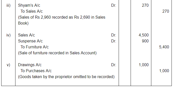 Rectfication of Errors ( Part - 4) Notes | Study DK Goel Solutions - Class 11 Accountancy - Commerce