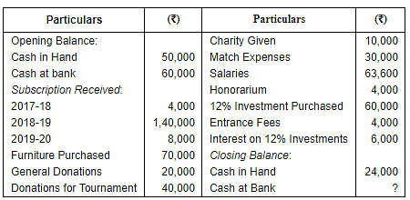Financial Statements Of Not For Profit Organisations (Part - 1) Notes | Study TS Grewal Solutions - Class 12 Accountancy - Commerce