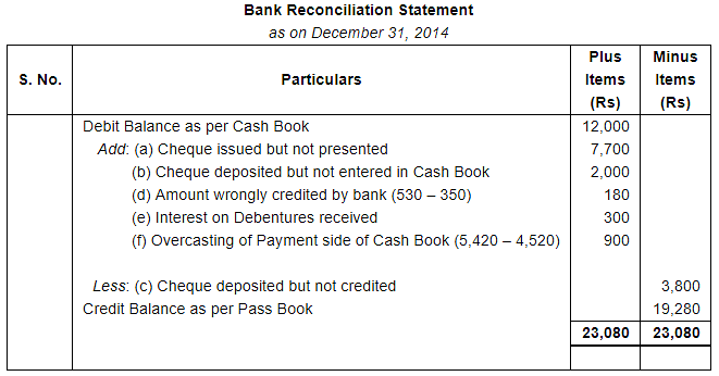 Bank Reconciliation Statement (Part - 4) Notes | Study DK Goel Solutions - Class 11 Accountancy - Commerce