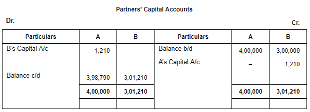Accounting for Partnership Firms-Fundamentals ( Part - 6) Notes | Study TS Grewal Solutions - Class 12 Accountancy - Commerce