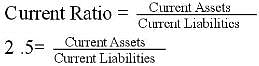 Accounting Ratios (Part - 1) Notes | Study TS Grewal Solutions - Class 12 Accountancy - Commerce