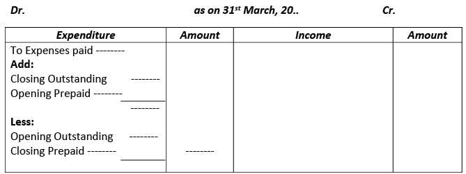 Financial Statements of Not- for-Profit Organizations | Accountancy Class 12 - Commerce