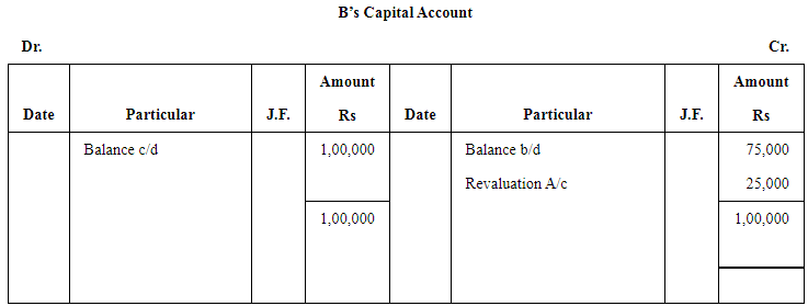 NCERT Solutions - Admission of a Partner - Notes | Study Accountancy Class 12 - Commerce