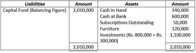 Financial Statements of Not- for-Profit Organizations | Accountancy Class 12 - Commerce