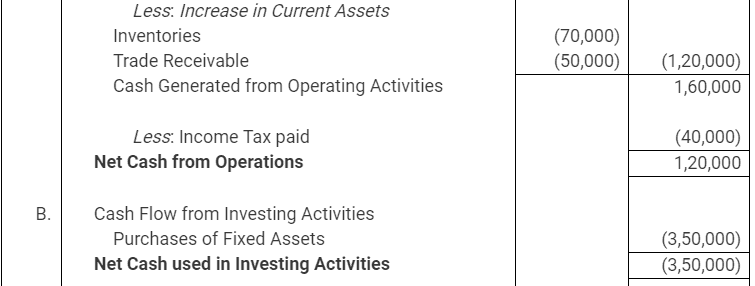 NCERT Solution (Part - 3) - Cash Flow Statement | Accountancy Class 12 - Commerce
