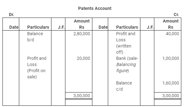 NCERT Solution (Part - 3) - Cash Flow Statement | Accountancy Class 12 - Commerce