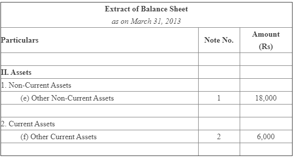 NCERT Solution (Part - 2) - Issue and Redemption of Debentures | Accountancy Class 12 - Commerce