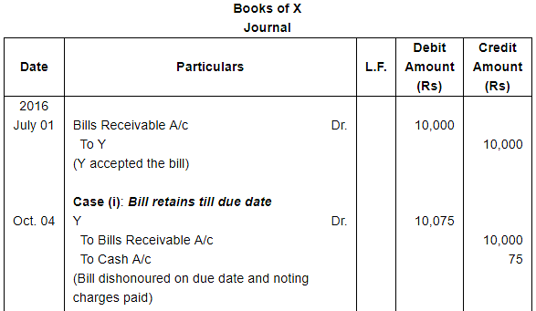 Bills of Exchange (Part - 3) Notes | Study DK Goel Solutions - Class 11 Accountancy - Commerce