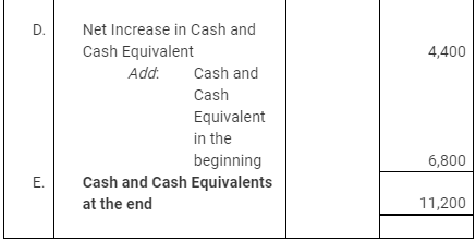 NCERT Solution (Part - 3) - Cash Flow Statement | Accountancy Class 12 - Commerce